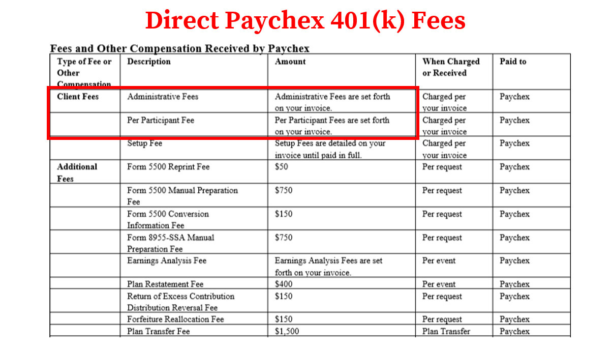 How to Find & Calculate Paychex 401(k) Fees